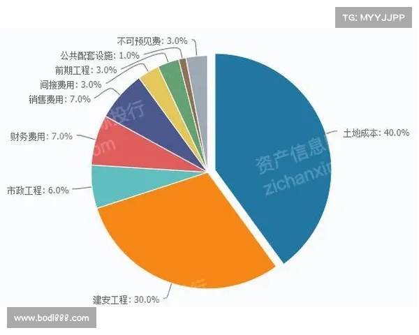 中国房地产百强企业盈利模式分析与发展趋势探讨